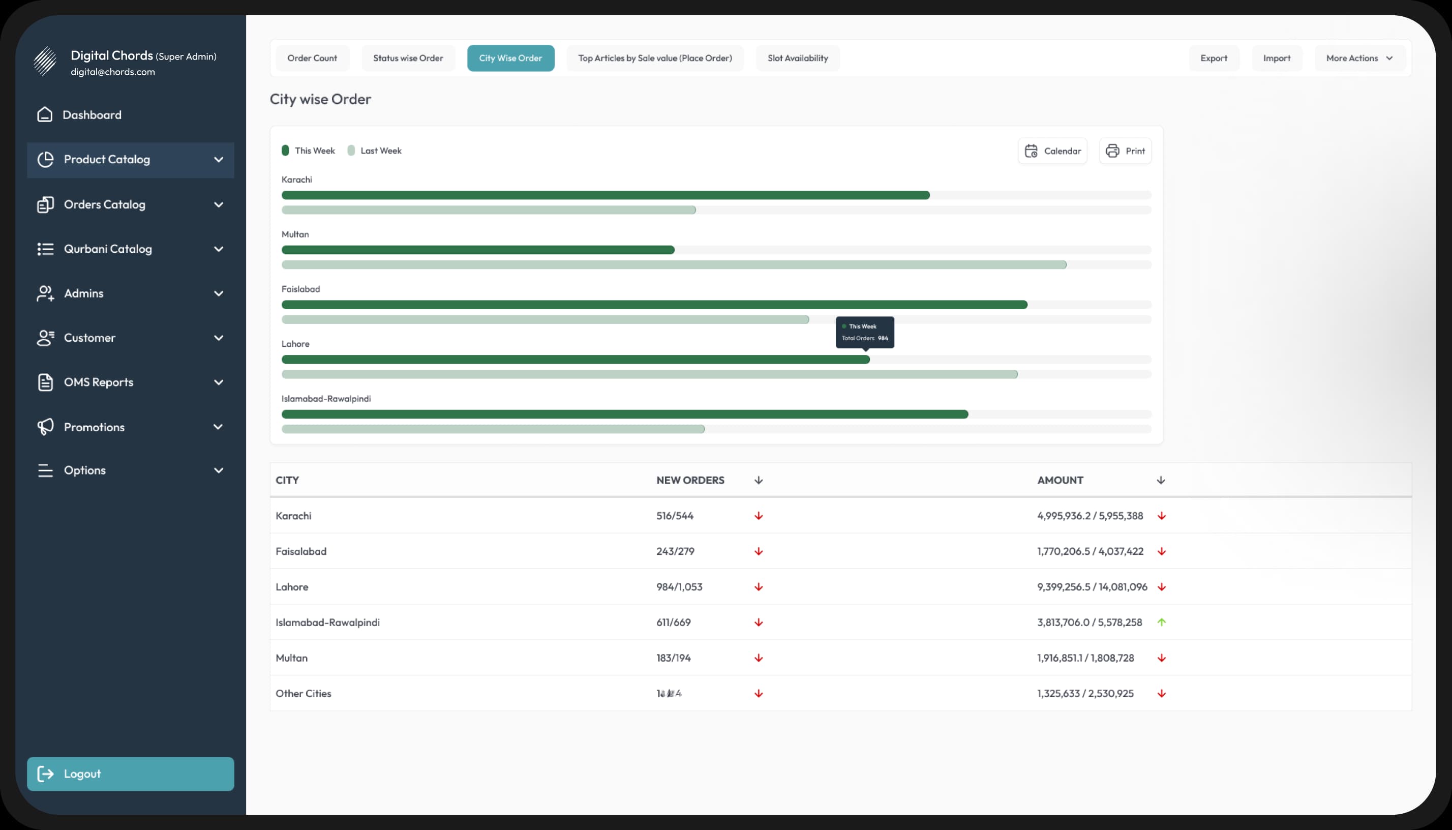 Chords dashboard with analytics and orders overview